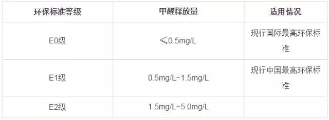 又有學生因室內(nèi)甲醛超標中毒？買什么家具才能讓人放心？